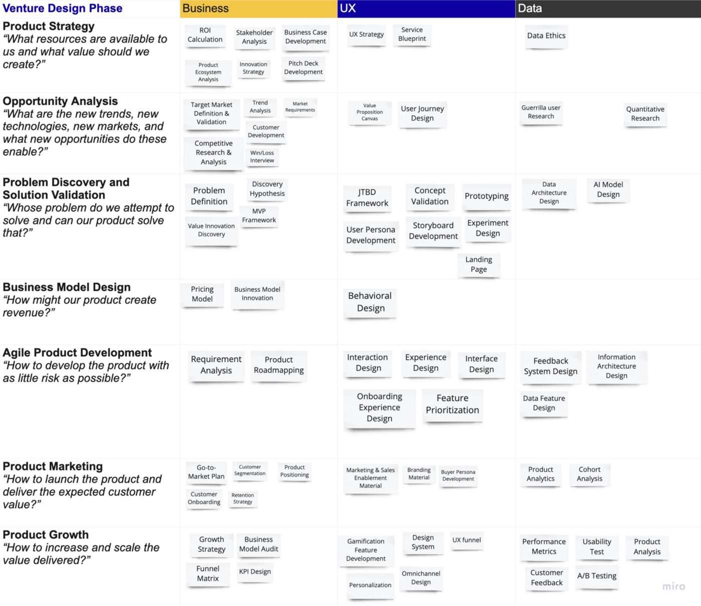 Demystifying Venture Designer UX Magazine